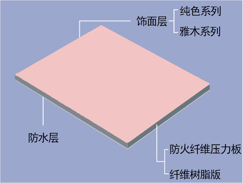 医疗抗菌板